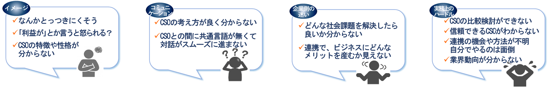 図1