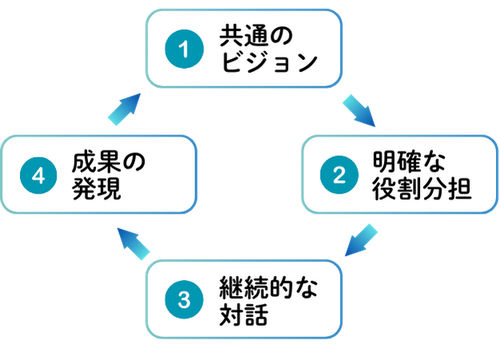 partnership8