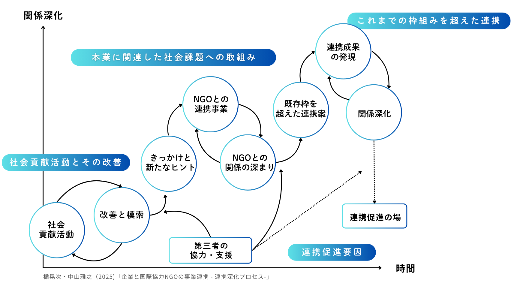 partnership9